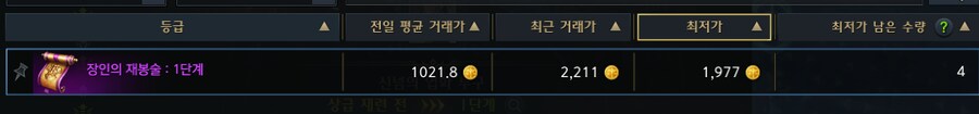 로아) 장인 재봉술 가격 왜 이래_1.png