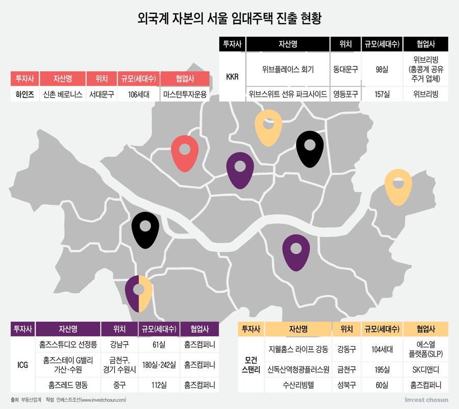 전세가 사라질 움직임이 보이자 들어오기 시작한 세력들_1.png