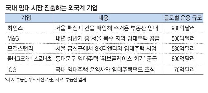 전세가 사라질 움직임이 보이자 들어오기 시작한 세력들_2.png