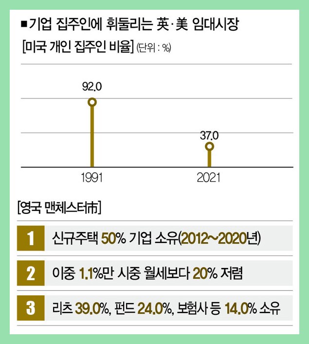 전세가 사라질 움직임이 보이자 들어오기 시작한 세력들_3.png
