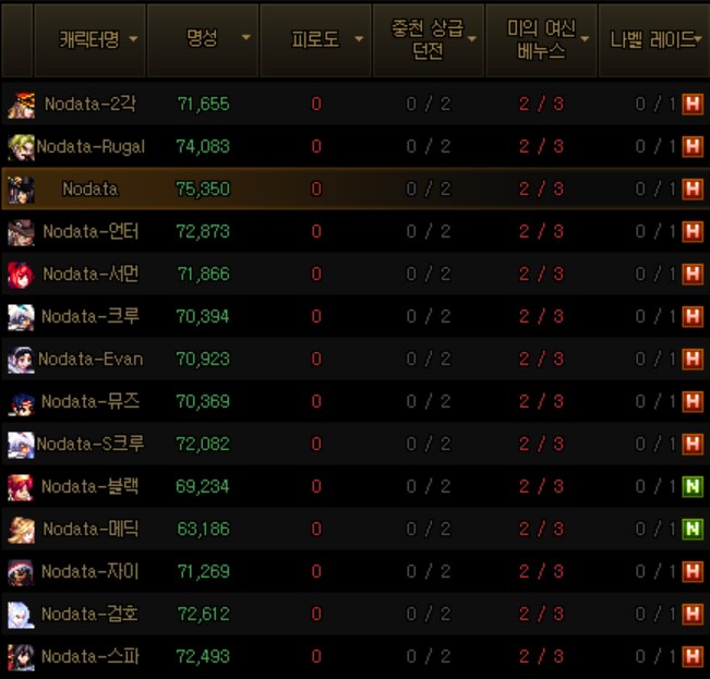 던파] 던린쟝의 이번주 던파 끗_1.png