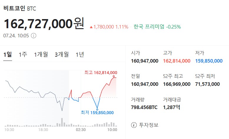 7월 24일 비트코인 시세입니다_1.png