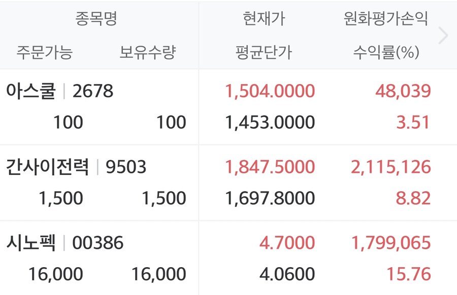 주식) 슴슴하게 잘 크고 있는 회사들.._1.jpg