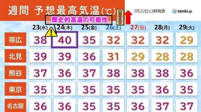 훗카이도 폭염에 의한 현지문화의 변화_1.jpg