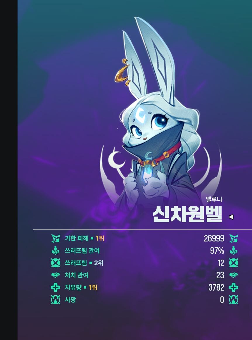슈퍼뭐시깽) 이거현시점에서 토끼가 젤사기인데_1.jpg