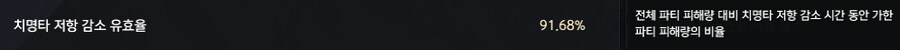 로아) 전투분석기에서 가동률과 유효율의 차이_2.png