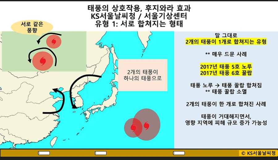 후지와라 효과에대해 알아보자_2.jpg