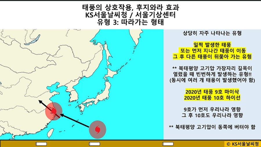 후지와라 효과에대해 알아보자_5.jpg