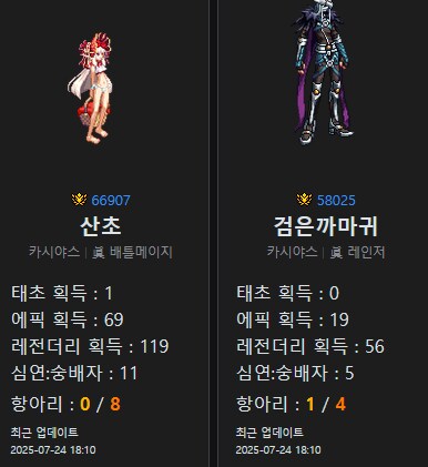 던파) 나중에 보이드 또 모이면 상자 깔 애들인데_1.png