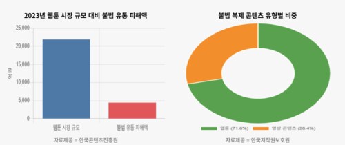 겁먹고 일본으로 도망친 ‘뉴토끼’…무너지는 K-콘텐츠 생태계 어쩌나_2.png