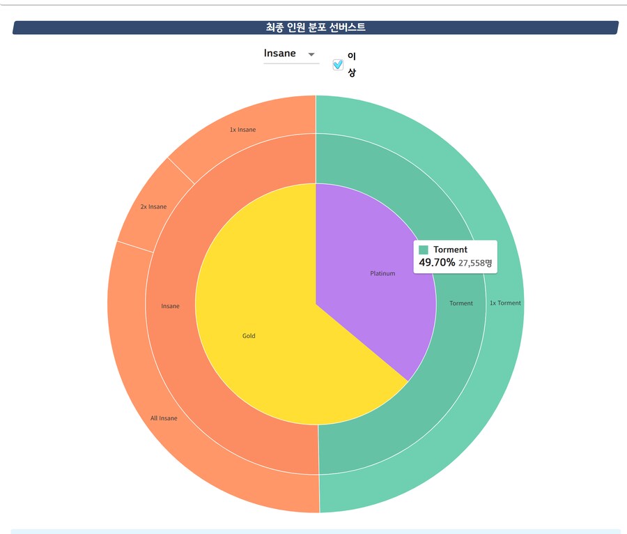 대결전 그레고리오(토먼트) 일섭 순위 참고용_4.png