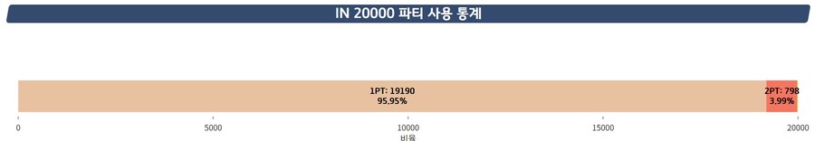 대결전 그레고리오(토먼트) 일섭 순위 참고용_1.jpg