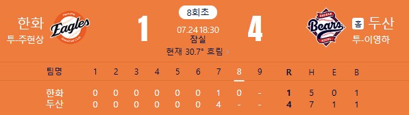 야구) 점수가 무슨 코인이냐_4.png