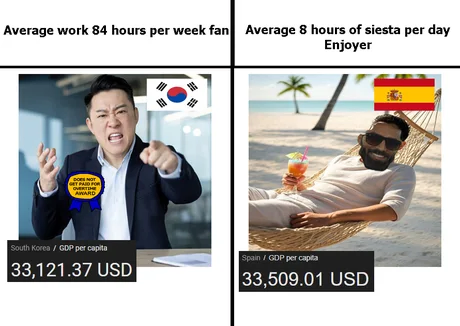 스페인 사람과 비교되는 한국의 근무시간
