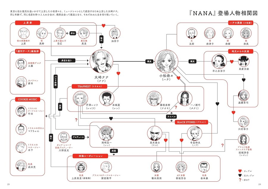 야자와 아이 NANA의 세계 (8.7)_4.png