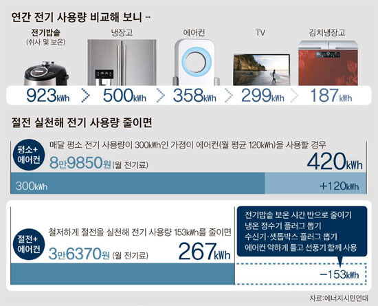 [정보] 전기 밥솥은 정말로 전기 퍼먹는 귀신인가?_1.jpg