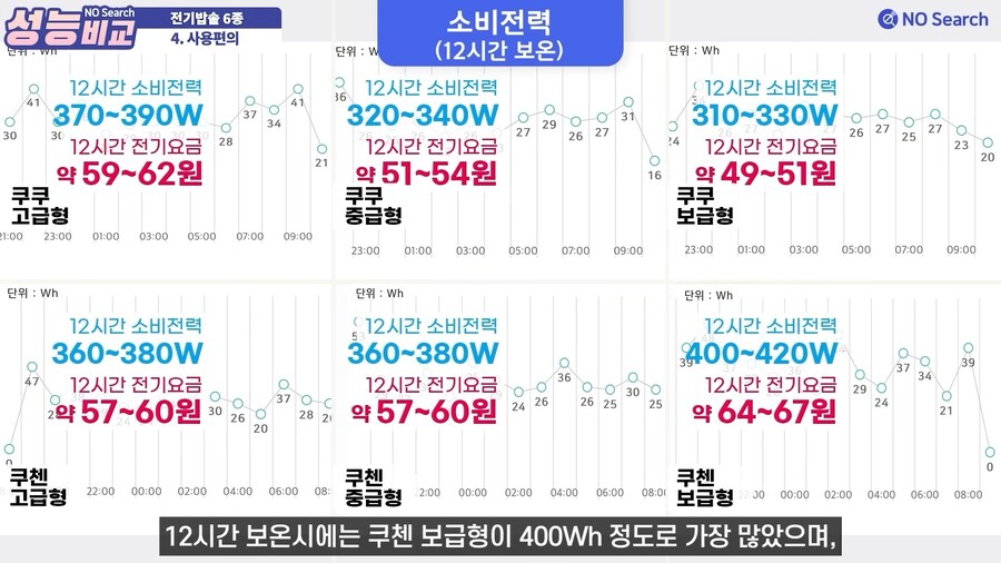 [정보] 전기 밥솥은 정말로 전기 퍼먹는 귀신인가?_3.jpg