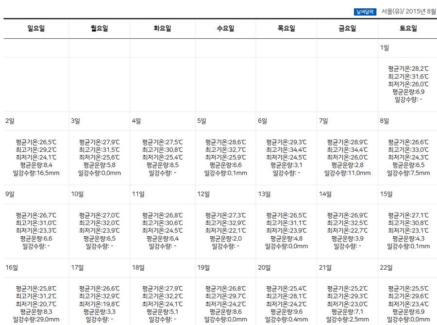 10년 단위로 끊어본 한여름 서울 더위_2.png