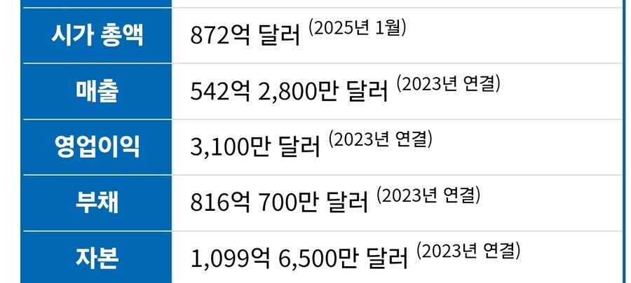 인텔은 파운드리 철수 준비하는듯..._2.jpg