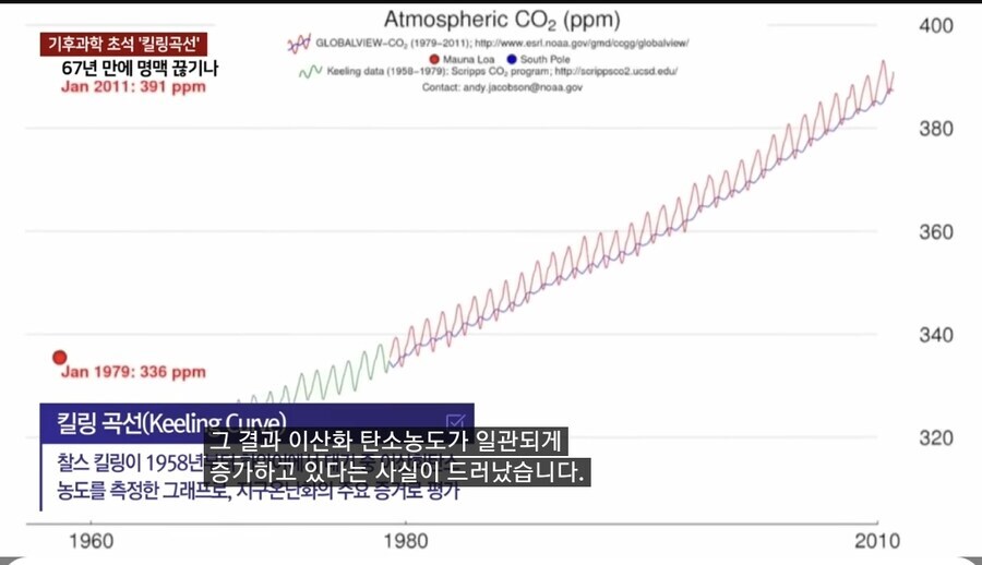 미국) 과학 예산 삭감 시작한 트럼프 근황_4.jpg
