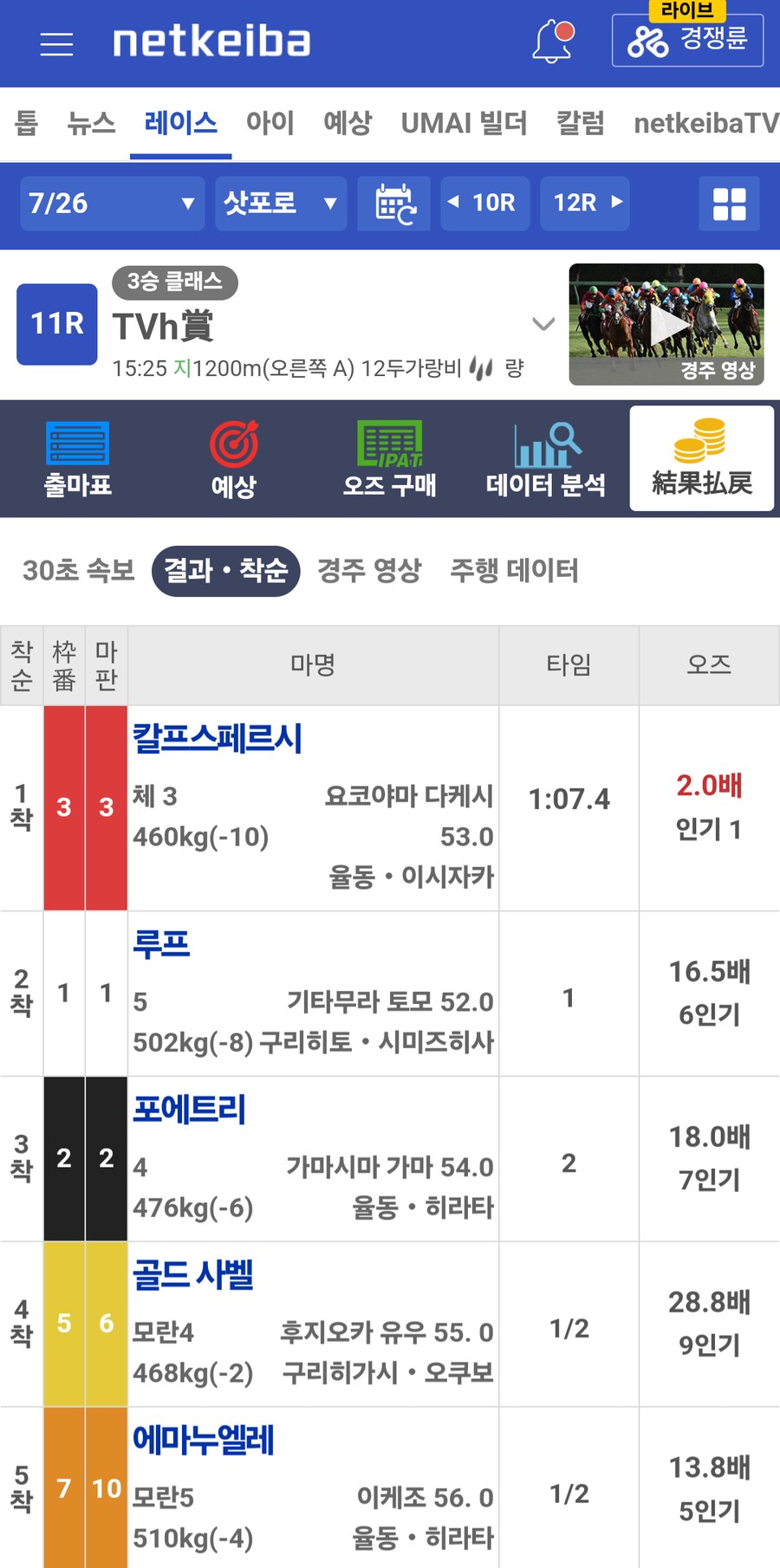 말딸, 경마)봇치 산구 2번째 오픈마 등장!_1.png