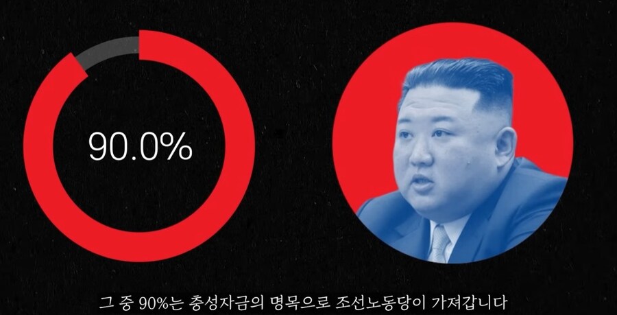 우러전쟁에 참전한 북한군인 월급_4.jpg