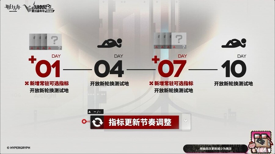 (중국서버) 명일방주 25 여름 카니발 방송 요약 (2/2)_50.jpg