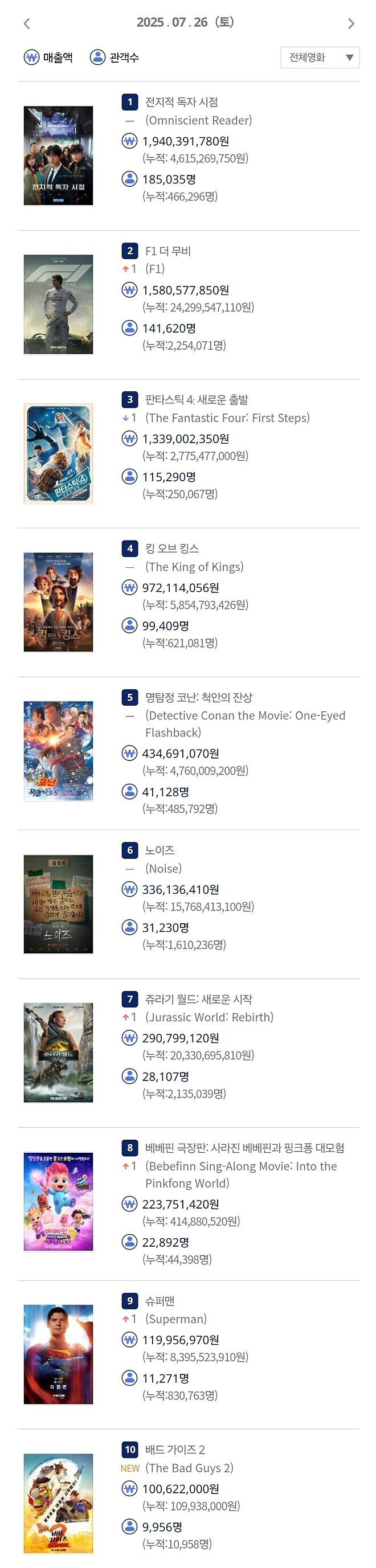 7월 26일 박스오피스 순위_1.jpg