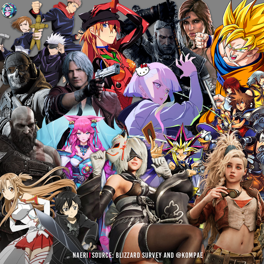 오버워치2 차기 콜라보 공식 설문조사 - 드래곤볼, 에반게리온, 주술 회전 등_2.jpg