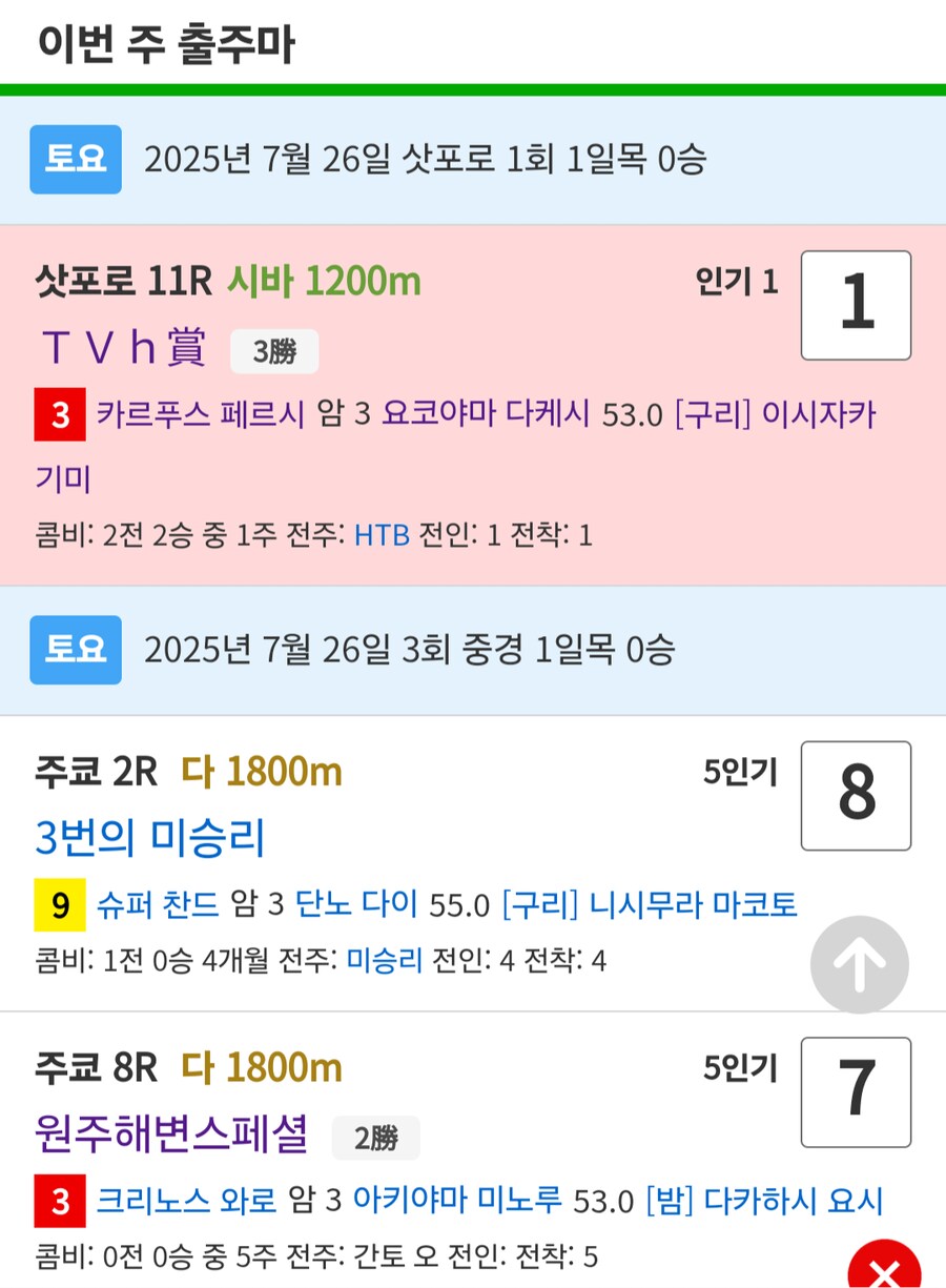 경마,말딸)이번주 봇치 산구 성적(오픈마 하나 더 나왔어도 불안한 야추)_1.png