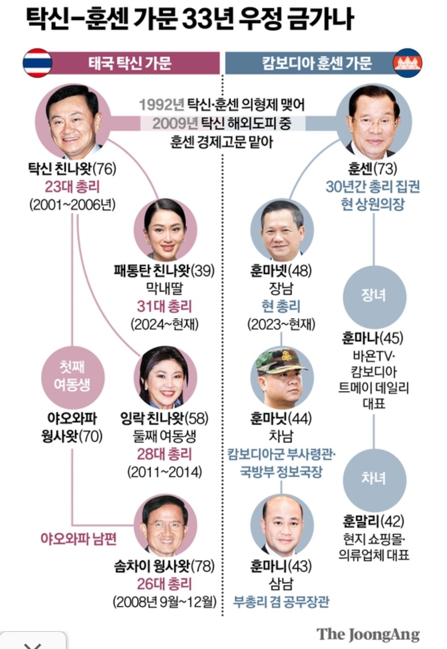 캄보디아가 태국이랑 전쟁 할 이유가 없다지만_1.jpg