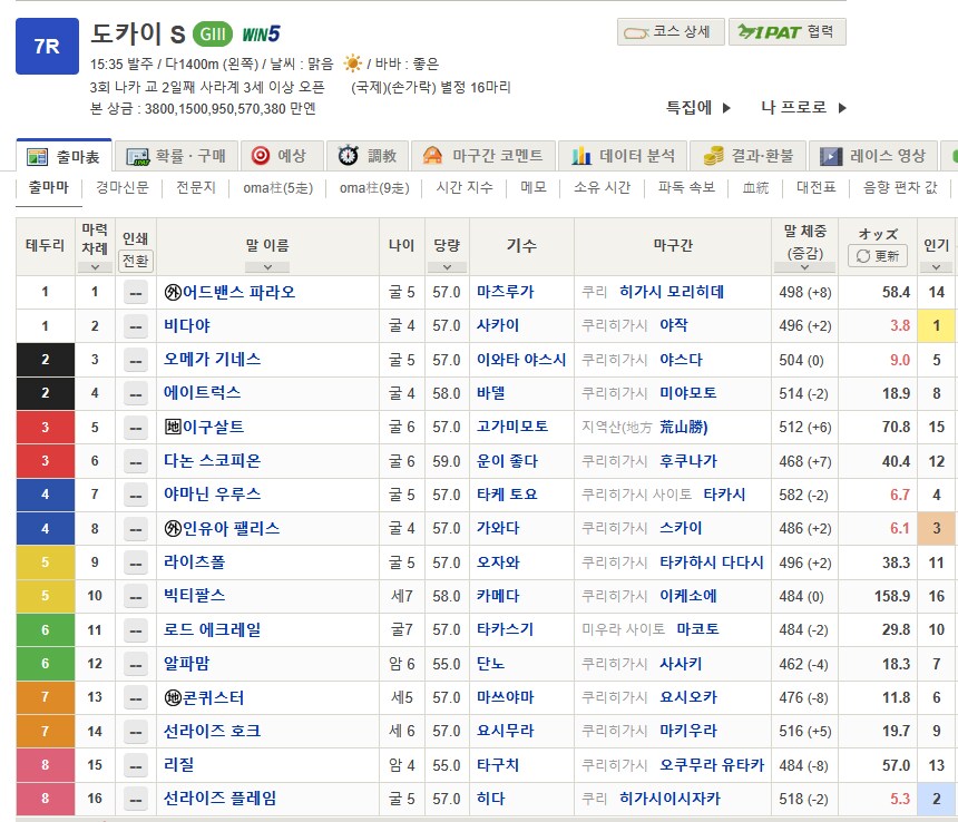 말딸,경마) G3 도카이 스테이크스 우승은 야마닌 우르스_1.png