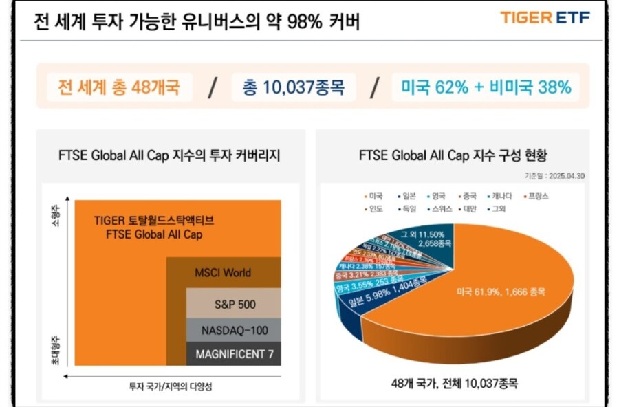 주식) 미래에셋에서 한국판 VT ETF 출시했네_1.jpg