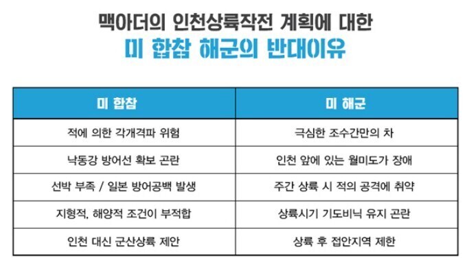 인천상륙작전이 반대에 부딪힌 이유_1.jpg