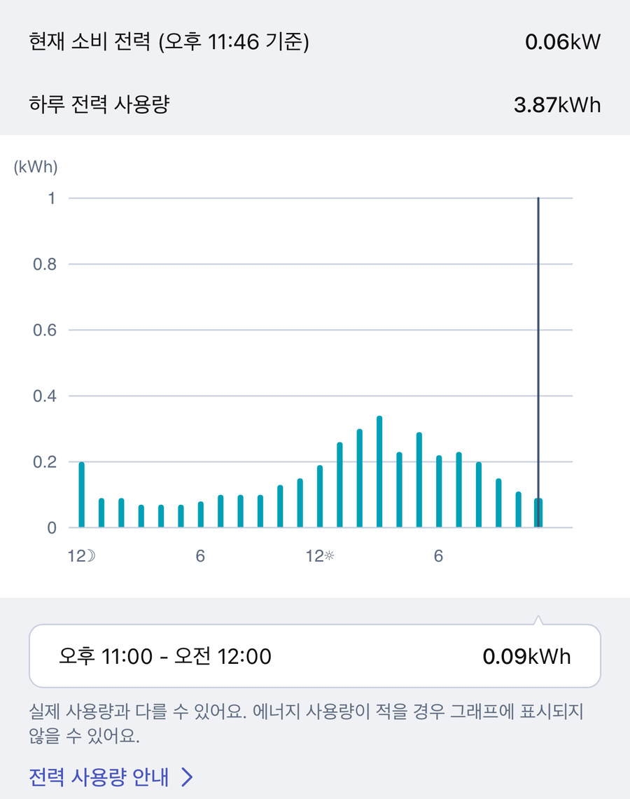 오늘 에어컨 전기세를 보자_1.jpg