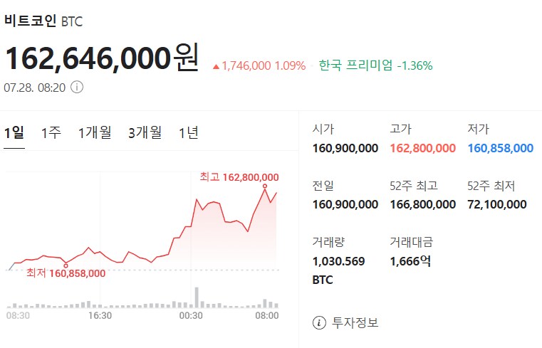 7월 28일 비트코인 시세입니다_1.png
