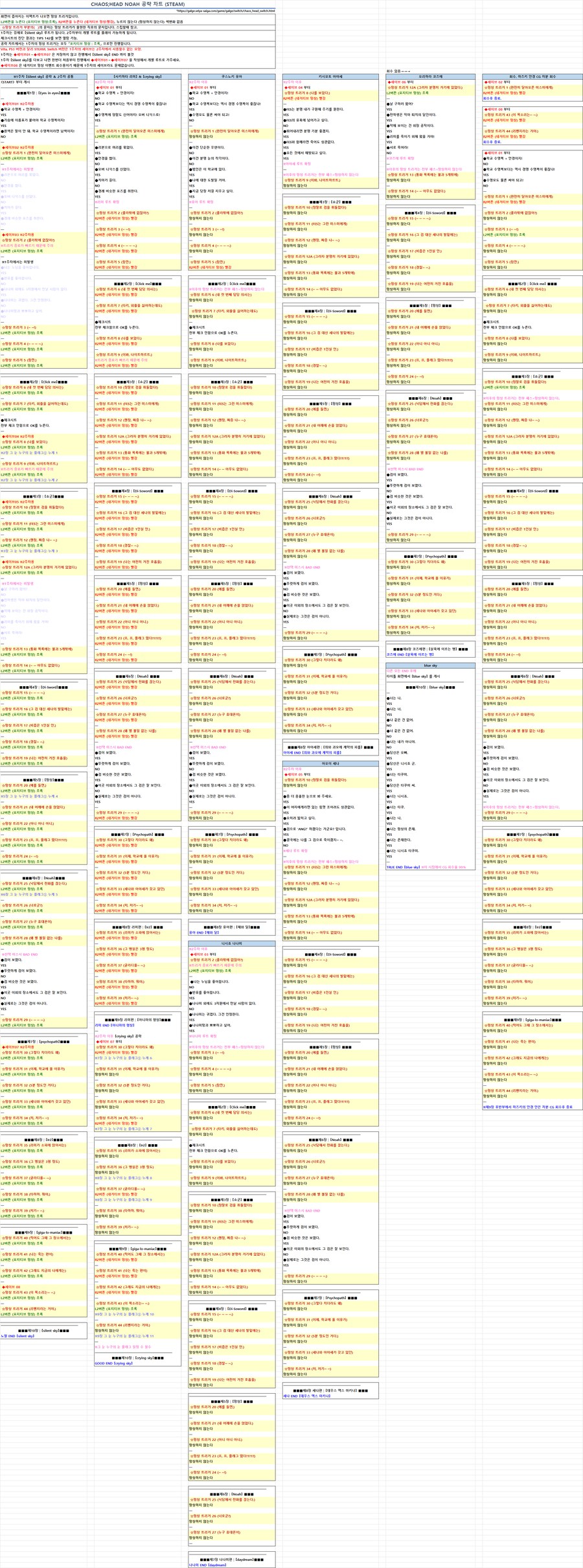 (완료) 과학 어드벤처 시리즈 공략_1.png