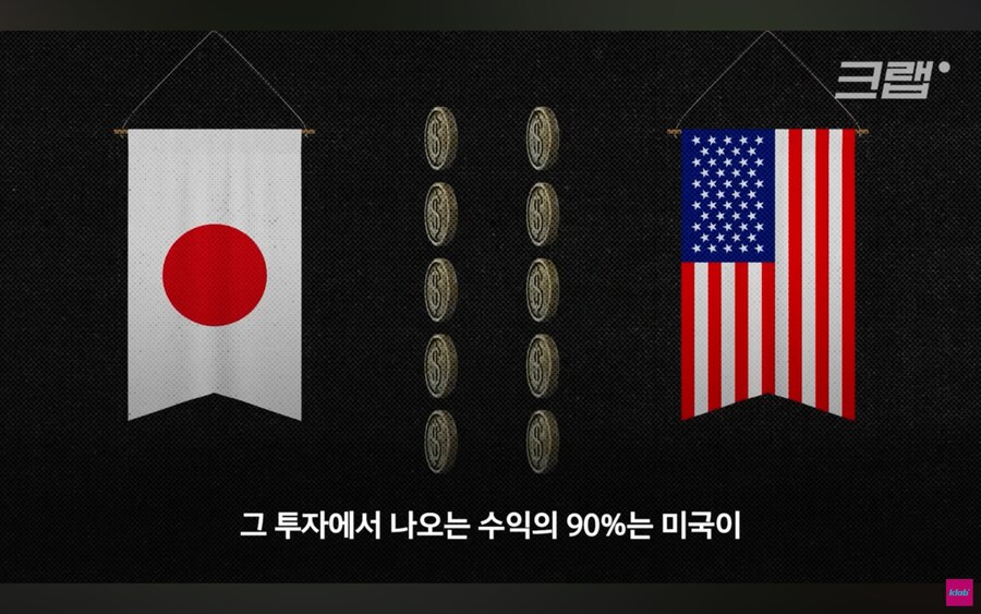 제2의 프라자 합의라고 불려지고 있는 일본 관세 협상_7.jpg