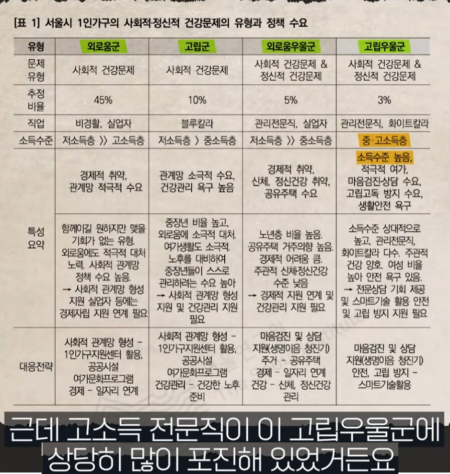 돈 많은 1인 가구는 과연 행복할까?_12.png