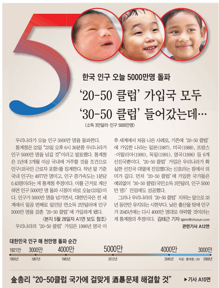 역사) 1983년 7월 29일. 대한민국 인구 4천만 돌파_2.png