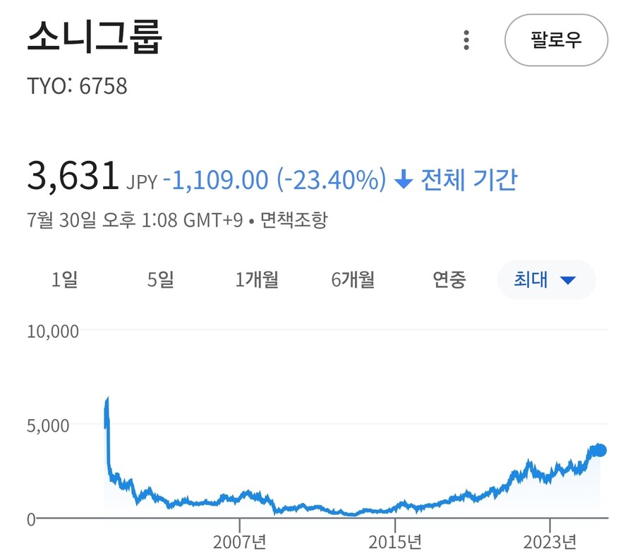 주식) 25년전 소니 주식_1.jpg