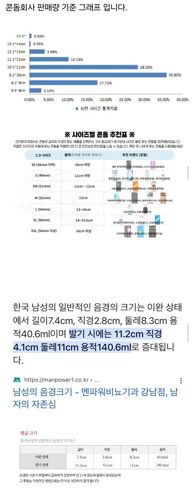 한국 남성 평균 크기_1.jpg