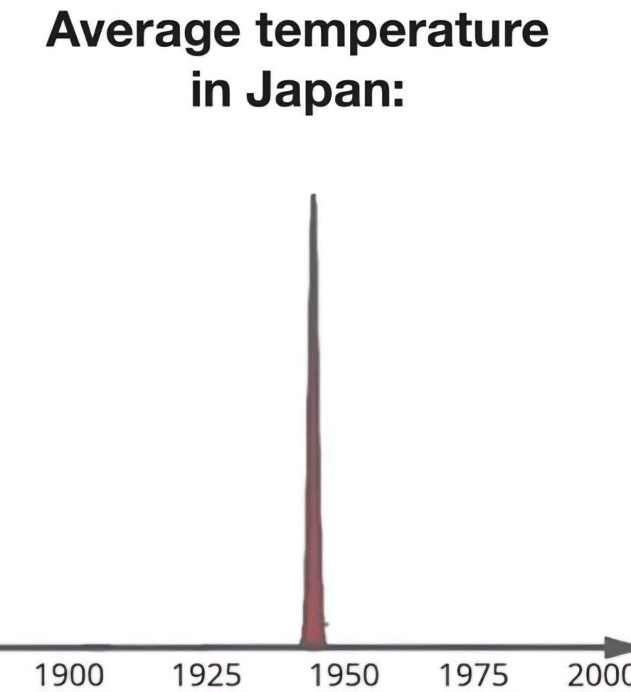 신기한 일본의 년도별 평균 기온_1.png