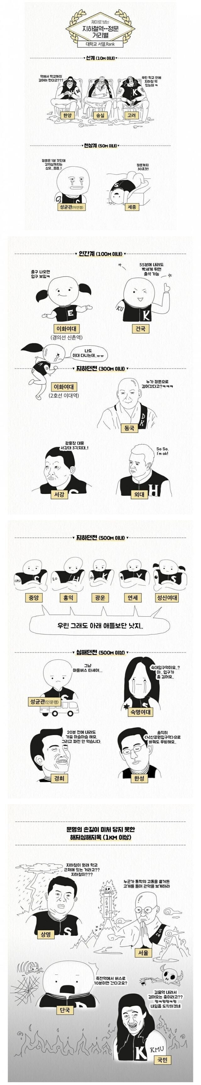 인서울 대학의 역세권.jpg_1.jpg