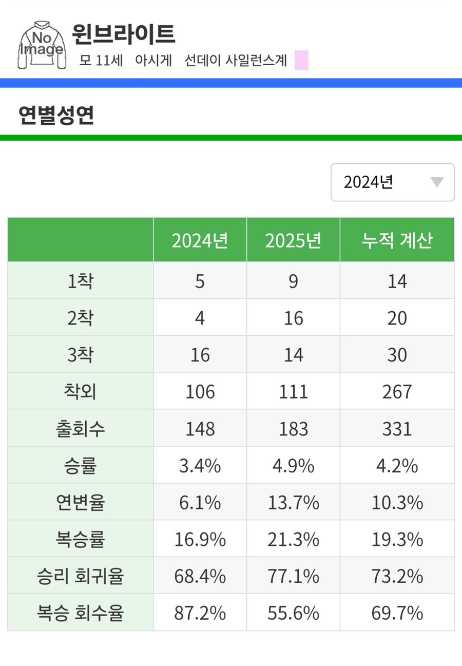 말딸,경마)이번주 봇치 산구 성적(이제 6주 남았다...)_12.png