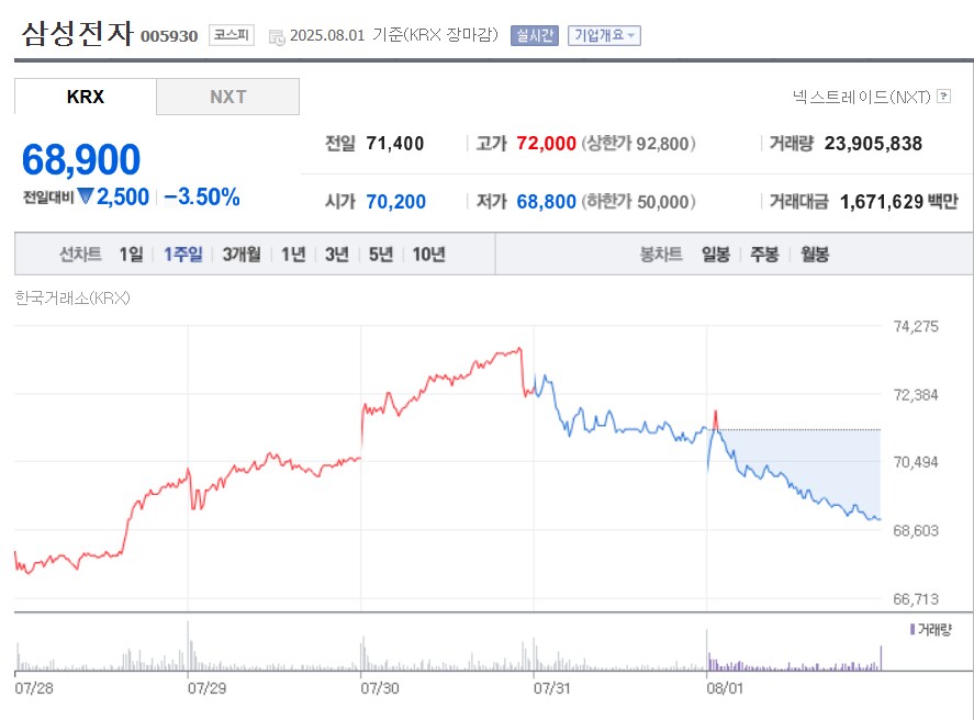 삼전이 개같이 꼬라박은 이유_1.png