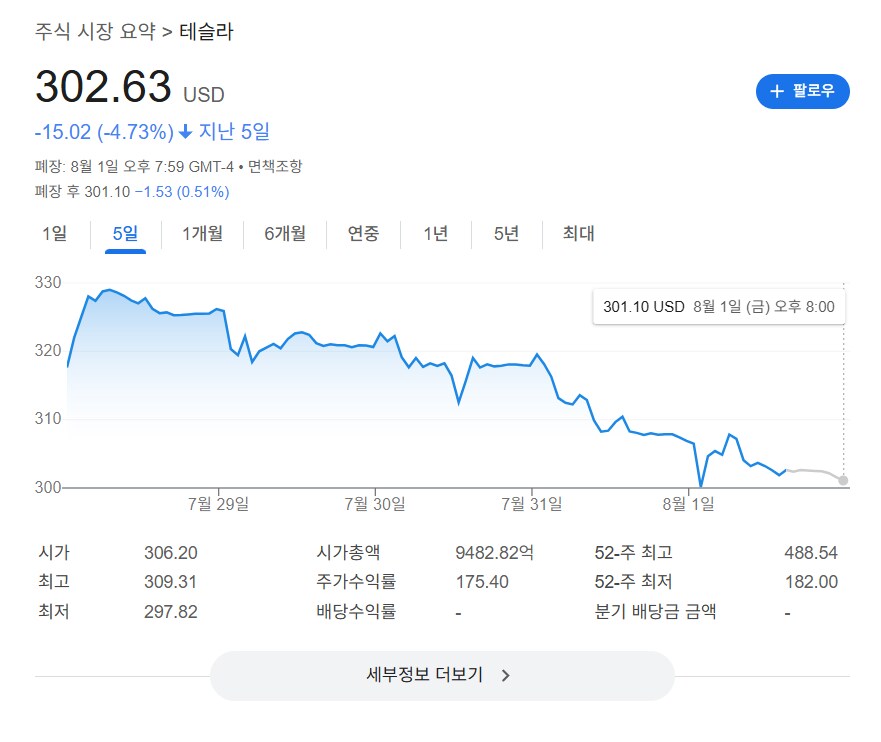 삼전이 개같이 꼬라박은 이유_3.png