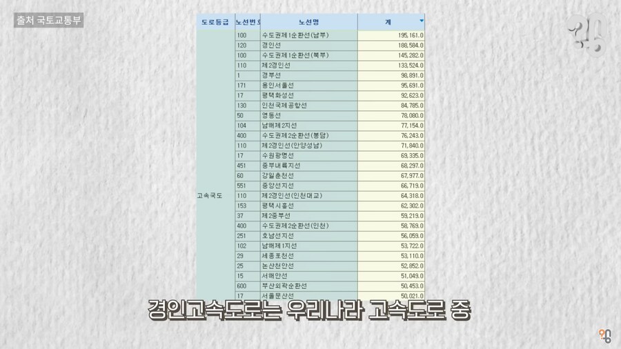 신월 IC는 왜 항상 공사 중일까?_1.png