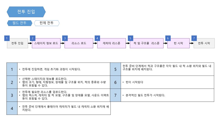 퍼리 나오는 게임 개발중인것(데이터주의)_61.png