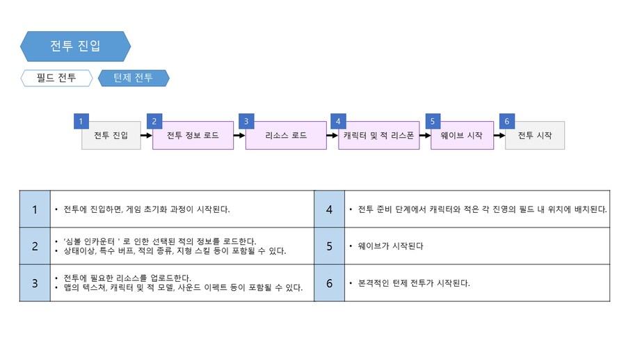 퍼리 나오는 게임 개발중인것(데이터주의)_62.png